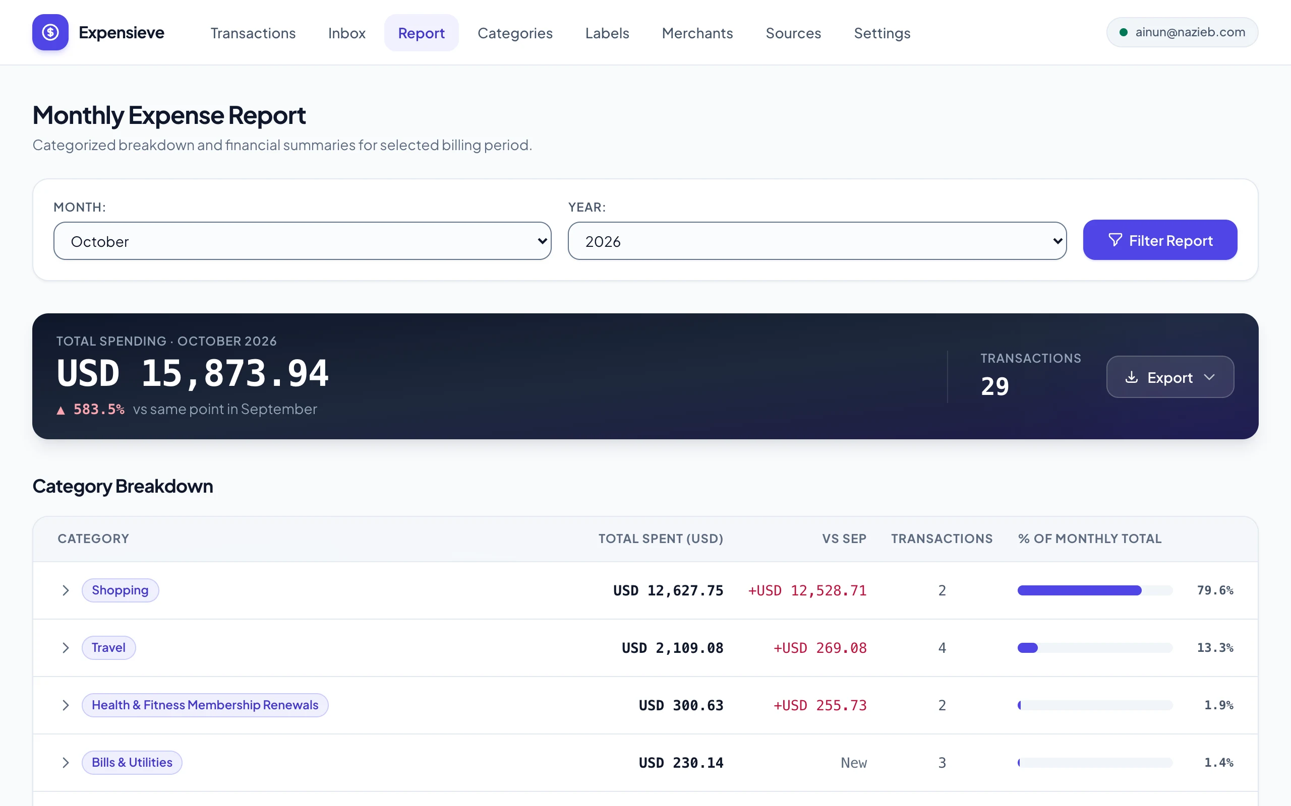 Expensieve monthly expense report dashboard