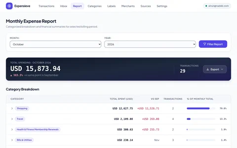 Expensieve monthly expense report dashboard